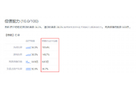 西湖专业催债公司的市场需求和前景分析